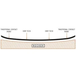 Arbor Cadence Rocker Snowboard Damen -Skiausrüstungs Geschäft arbor cadence rocker 2023 05 grosss1OyKcVODFo0V