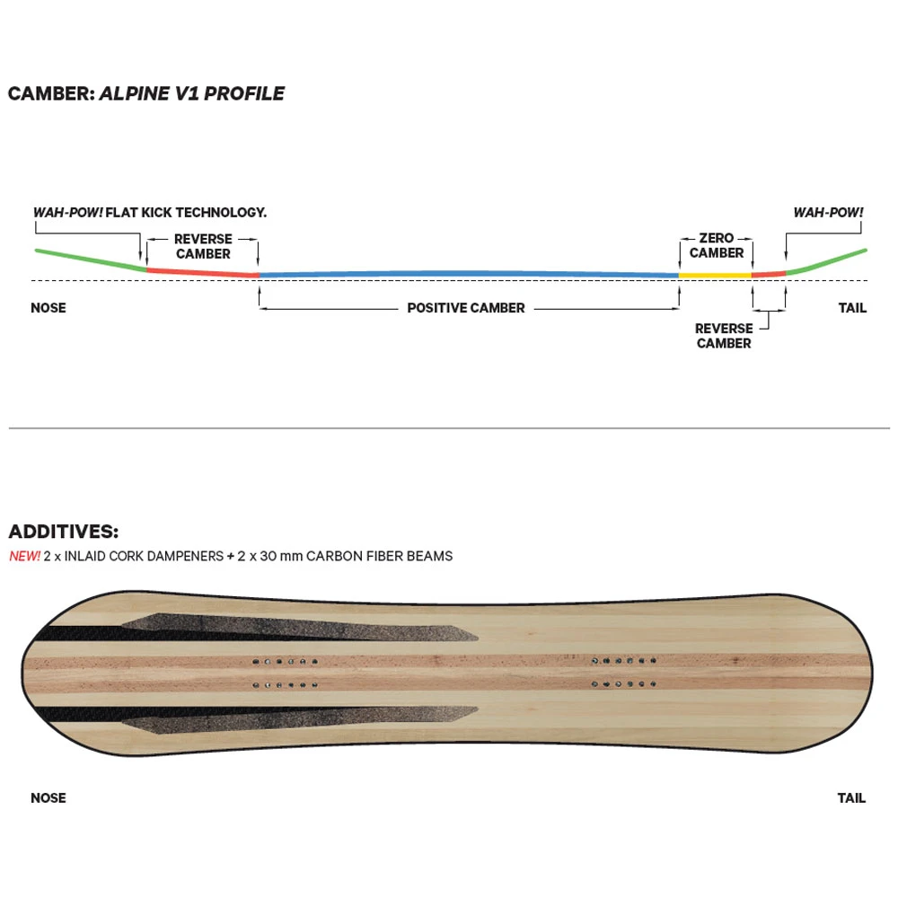 Capita Navigator Snowboard Herren 4 Capita Navigator Snowboard Herren – Bild 2