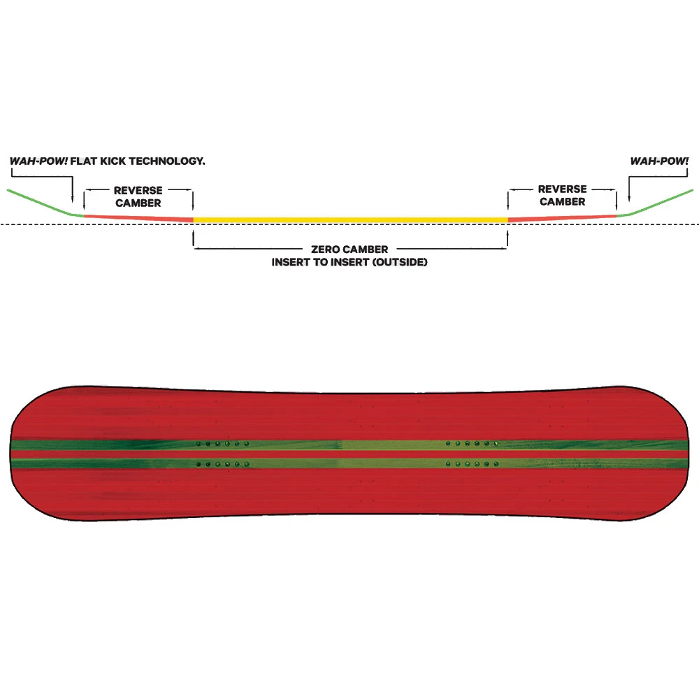 Capita Pathfinder Rev Snowboard Damen, Herren 4 Capita Pathfinder Rev Snowboard Damen, Herren – Bild 2