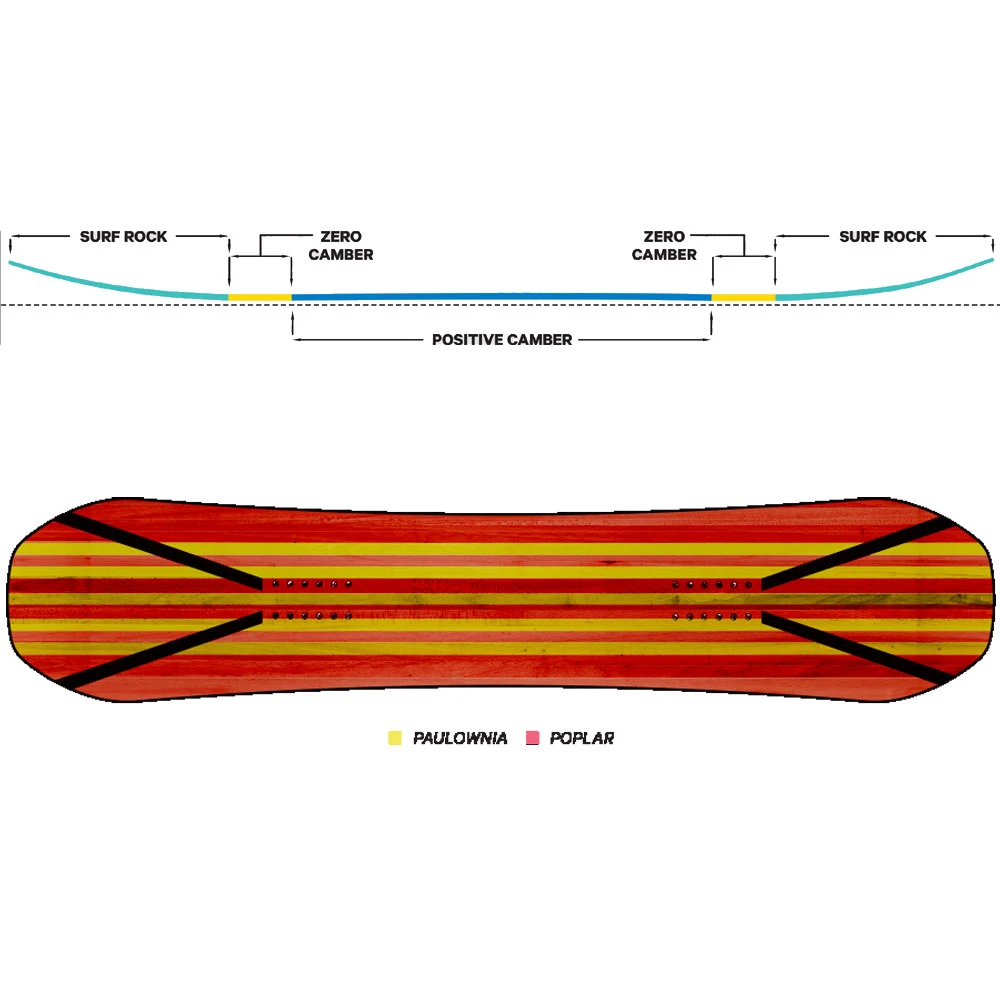 Capita SB Powder Twin Snowboard Damen, Herren 4 Capita SB Powder Twin Snowboard Damen, Herren – Bild 2