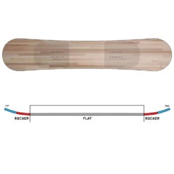 K2 First Lite Snowboard Damen 13 K2 First Lite Snowboard Damen -Skiausrüstungs Geschäft k2 first lite 2023 05 grosswgidcRH4Po1qL