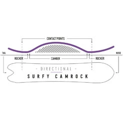 Nidecker Beta APX Snowboard Herren -Skiausrüstungs Geschäft nidecker beta apx 2023 05 gross