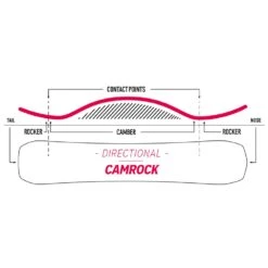 Nidecker Escape Snowboard Herren 9 Nidecker Escape Snowboard Herren -Skiausrüstungs Geschäft nidecker escape 2023 03 grossn0sfpyBBOx7Hy