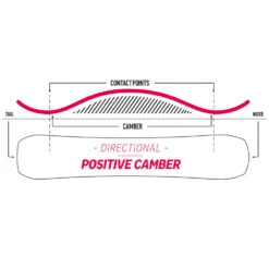 Nidecker Escape Plus Snowboard Herren -Skiausrüstungs Geschäft nidecker escape plus 2023 03 gross