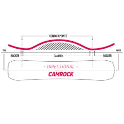 Nidecker Escape Split Splitboard Herren -Skiausrüstungs Geschäft nidecker escape split 2023 03 gross