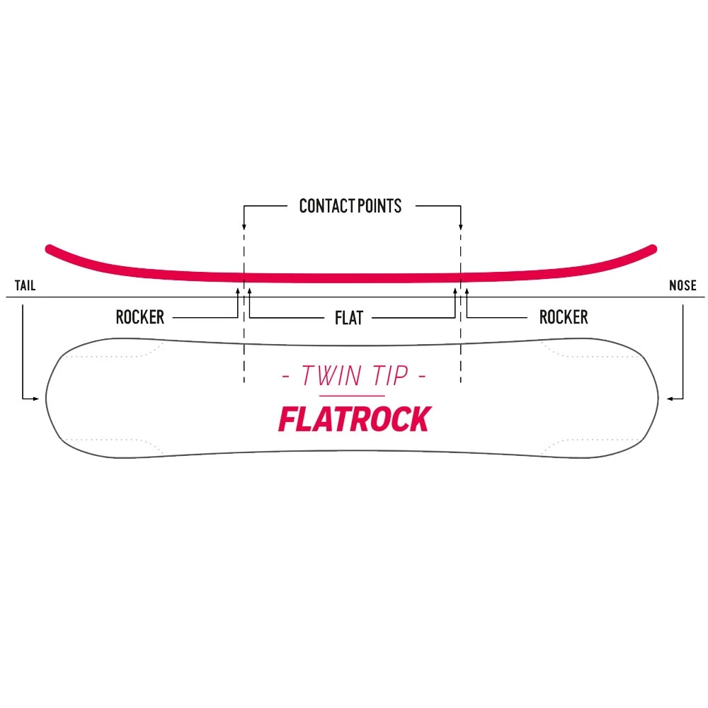Nidecker Micron Sensor Snowboard Kinder 6 Nidecker Micron Sensor Snowboard Kinder – Bild 4