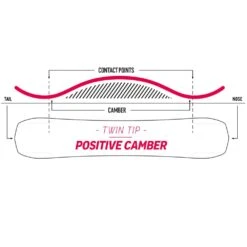 Nidecker Sensor Plus Snowboard Herren -Skiausrüstungs Geschäft nidecker sensor plus 2023 03 grossxBzbwCJhgI9oM