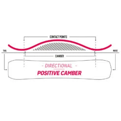 Nidecker Thruster Snowboard Herren -Skiausrüstungs Geschäft nidecker thruster 2023 03 grossfOEwUNTpgx2ui