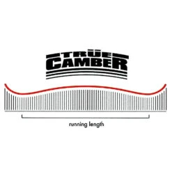 Nitro Victoria Snowboard Damen 9 Nitro Victoria Snowboard Damen -Skiausrüstungs Geschäft nitro victoria 2022 03 gross