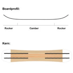 SASA Frau Holle Snowboard Damen -Skiausrüstungs Geschäft sasa frau holle 2022 06 gross