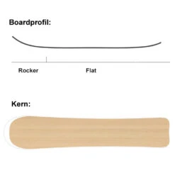 SASA GoboGobo Snowboard Damen, Herren -Skiausrüstungs Geschäft sasa gobogobo 2022 06 gross