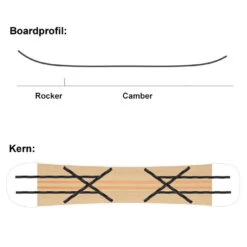 SASA Uller Snowboard Herren -Skiausrüstungs Geschäft sasa uller 2022 09 grossctpKlN8IHze1E