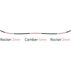 Yes! Yes Jackpot Snowboard Herren -Skiausrüstungs Geschäft yes jackpot 2021 02 grossUFJas5gvlTyDG